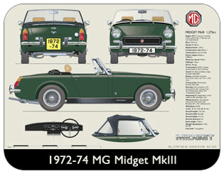 MG Midget MkIII (wire wheels) 1972-74 Place Mat, Medium